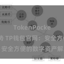 TokenPocket市场趋势 TP钱包官网：安全方便的数字资产解决平台